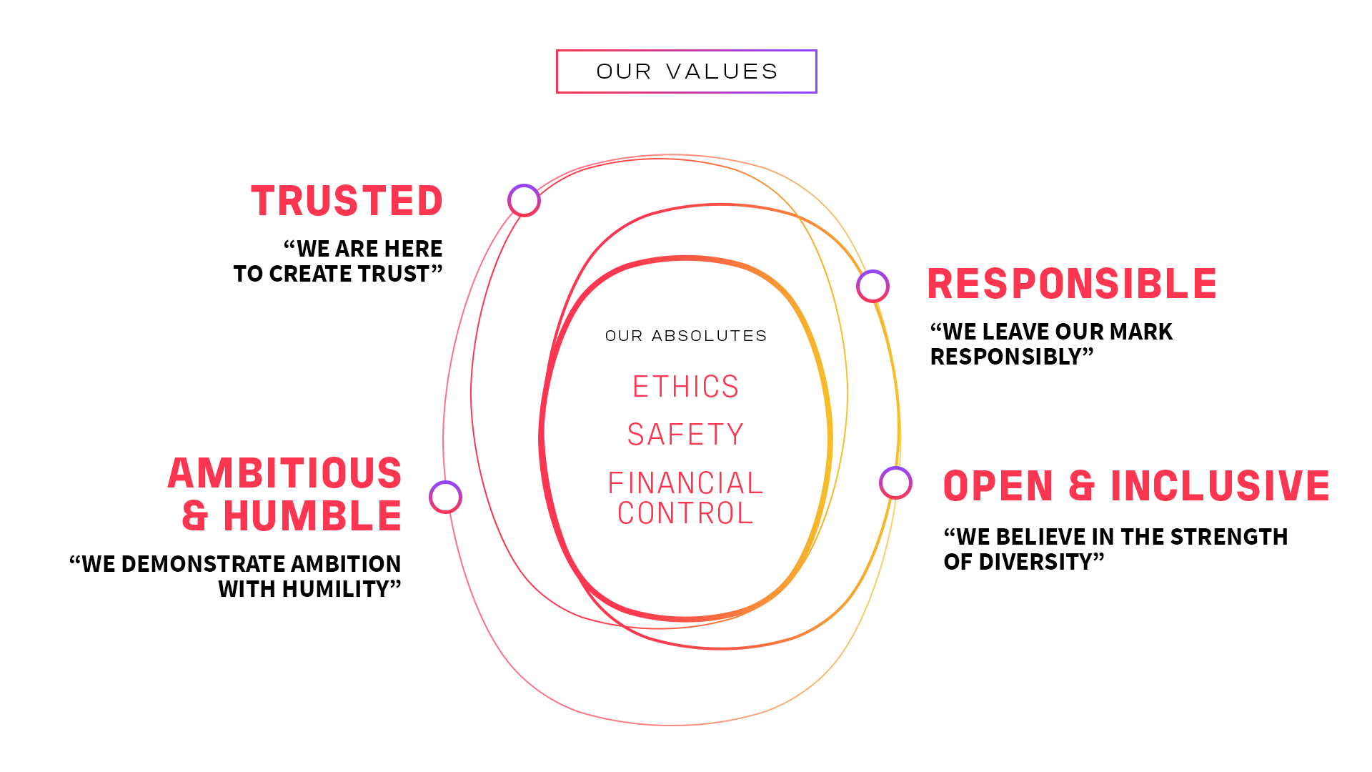 Our Values grafika